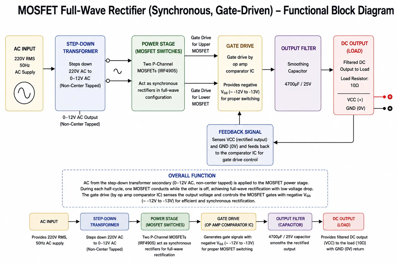 mosfet rectifier block diagram
