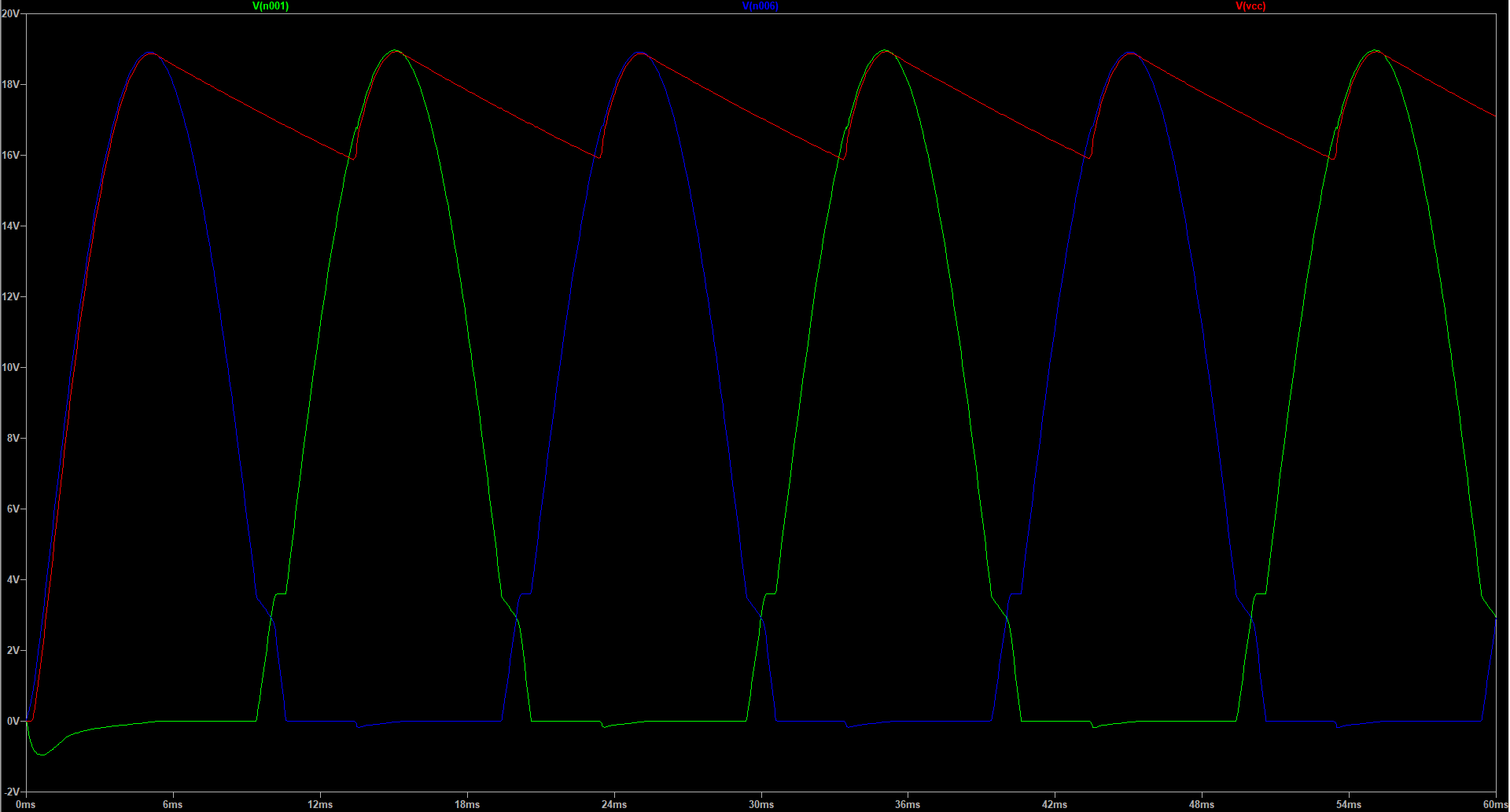 mosfet rectifier simulation